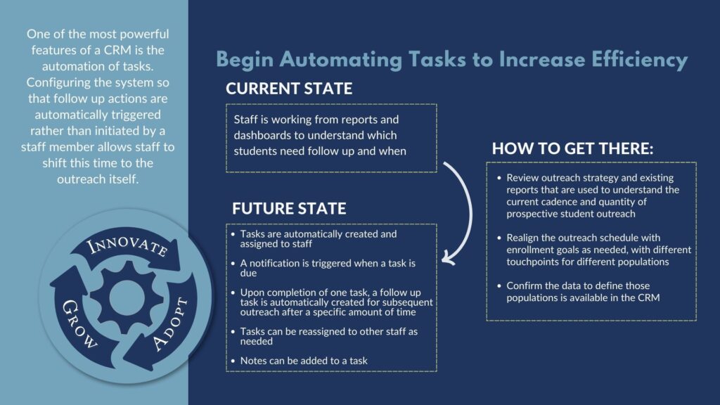 Begin Automating Tasks to Increase Efficiency